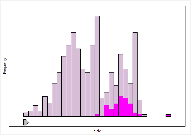 http://great-northern-diver.github.io/loon/l_help/images/gallery/histogram.png