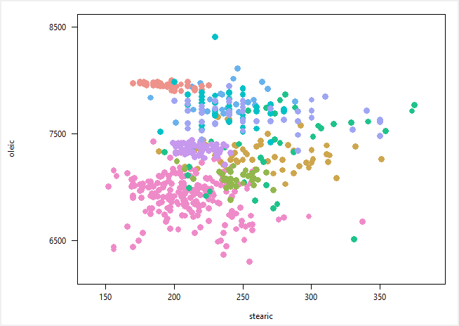 http://great-northern-diver.github.io/loon/l_help/images/gallery/scatterplot.png