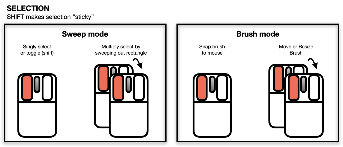 Select gestures