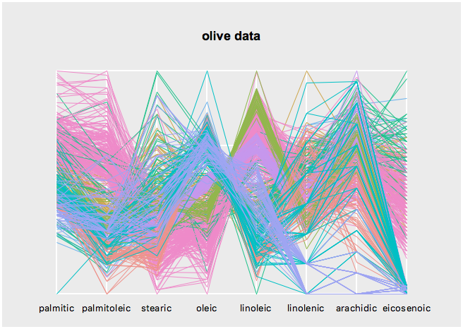 http://great-northern-diver.github.io/loon/l_help/images/display_serialaxes_parallel.png